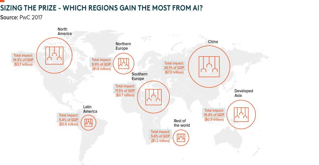 World map showing the economic benefit of AI in the future as a percentage of GDP.