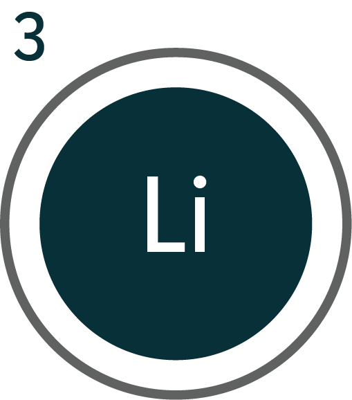 Lithium’s chemical symbol and atomic weight.