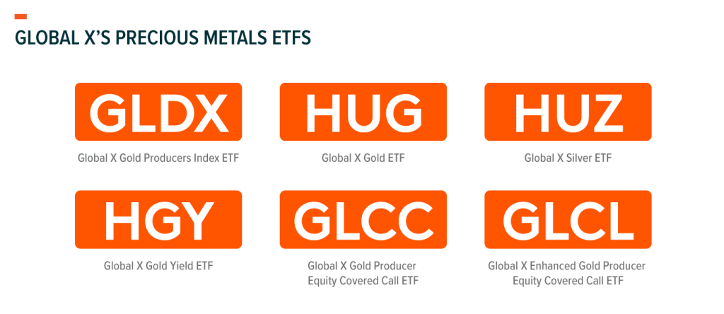 Global X's Precious Metals ETFs