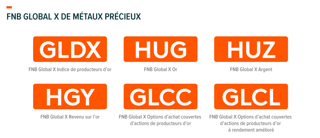 FNB Global X de métaux précieux
