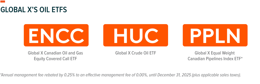 Image shows tickers of Global X’s energy-themed exchange traded funds: ENCC, HUC and PPLN.