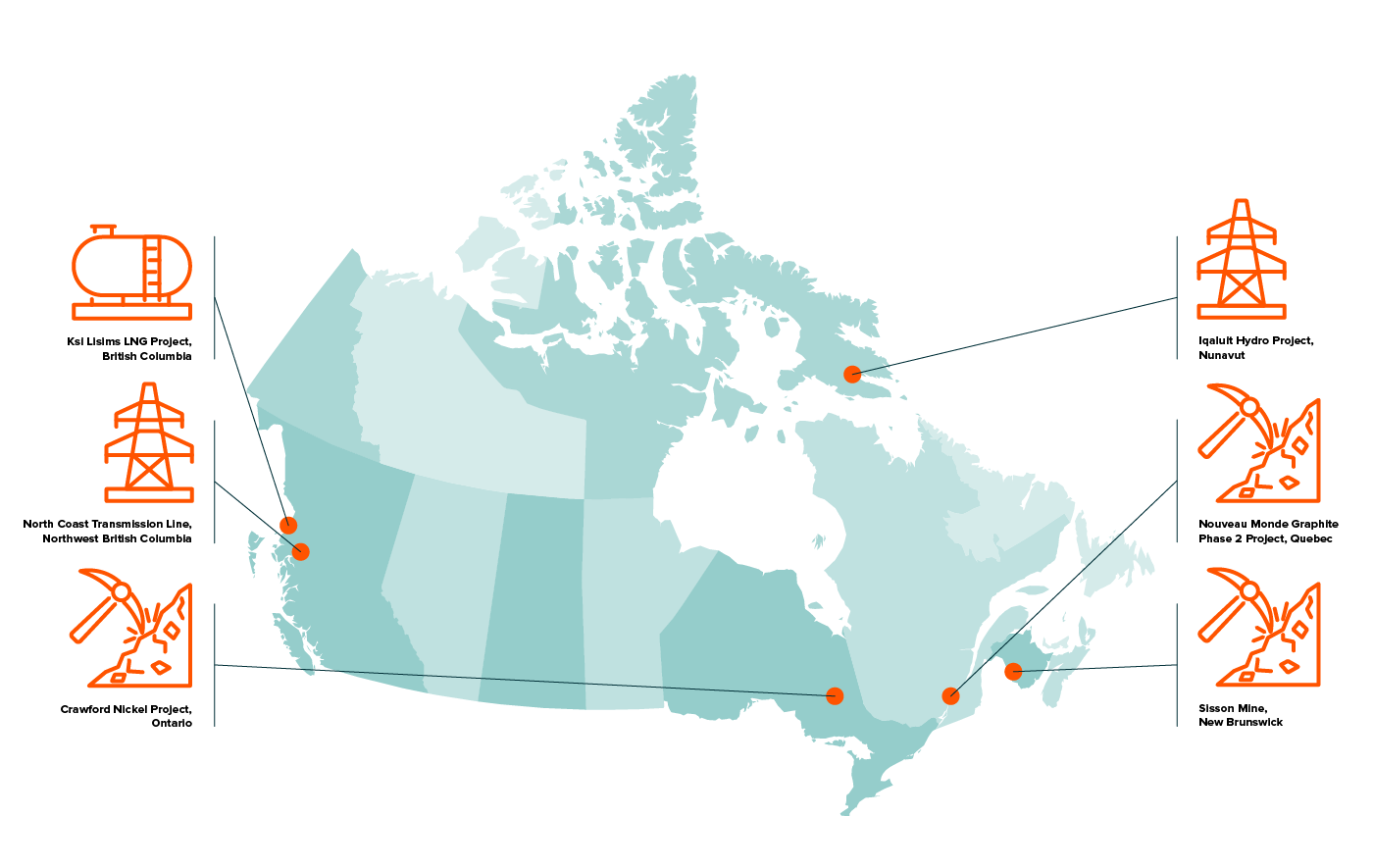 Map shows six new infrastructure projects: Sisson Mine, New Brunswick; Crawford Nickel Project, Ontario; Ksi Lisims LNG Project, British Columbia; Iqaluit Hydro Project, Nunavut; Nouveau Monde Graphite Phase 2 Project, Quebec and North Coast Transmission Line, Northwest British Columbia.